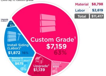 Vinyl Siding Costs