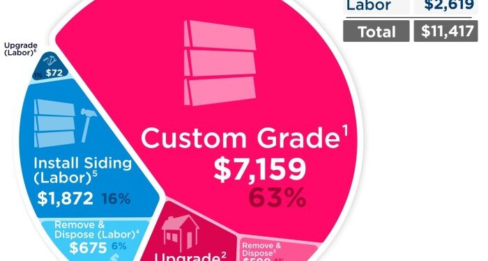 Vinyl Siding Costs