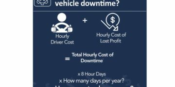The Real Cost of Vehicle Downtime - Intellishift