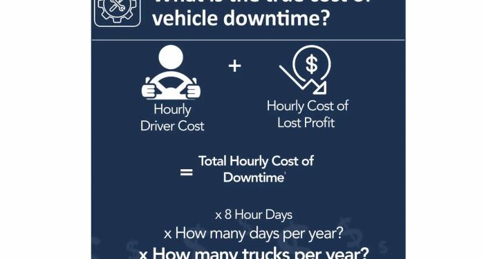 The Real Cost of Vehicle Downtime - Intellishift
