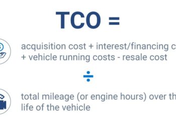 True Cost Calculator - Calculator Academy