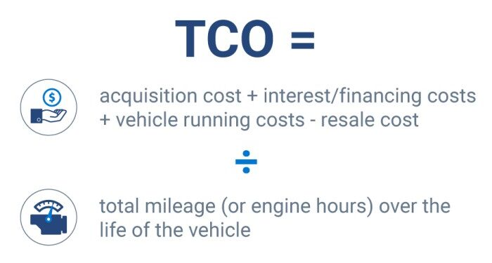 True Cost Calculator - Calculator Academy